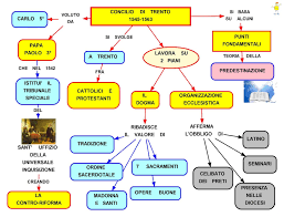 Le mappe concettuali sono un ottimo modo per organizzare i tuoi pensieri per studiare! Mappa Concettuale Riguardante Il Concilio Di Trento Mappe Concettuali Mappa Le Idee Della Scuola