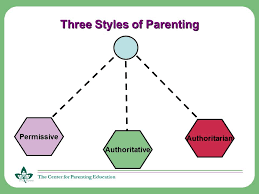 They listen to a child's viewpoint but don't always accept it. Ponder Awhile Your Parenting Style Learn The 3 Parenting Styles