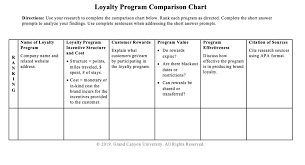 Solved Loyalty Program Comparison Chart Please Complete T