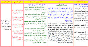 Https Xn Btdbbgiyf9afi2c4jzb5c4am Com D8 A7 D9 84 D9 85 D8 B1 D8 Ad D9 84 D8 A9 D8 A7 D9 84 D8 A5 D8 A8 D8 Aa D8 Af D8 A7 D8 A6 D9 8a D8 A9 D8 Aa D8 Ad D8 B6 D9 8a D8 B1 D9 81 D9 88 D8 A7 D8 B2 D8 A7 D9 84 D8 Ad D8 B1 D8 A8 D9 8a D9 85 D8 A7 D8 Af D8 A9 D8 A7 D9 84 D9 82 D8 B1 D8 A7 D9 86 D8 A7 D9 84 D9 83 D8 B1 D9 8a D9 85 D8 Ad 3