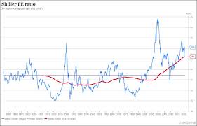 Log in or create a free account to get started. Angst Vor Dem Crash Sind Tech Aktien Uberbewertet Ingenieur De