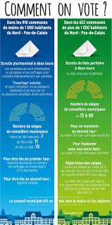 Municipales 2020 Mode D Emploi Modes De Scrutin Chiffres Cles Portrait Robot D Un Maire