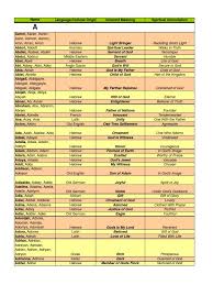 Helicopters & rotorcraft, airships, balloons, paragliders, winged suits and anything. Names Meanings Pdf