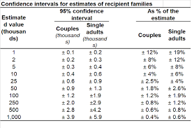 The current design of the child tax credit is upside down, cox added. Child And Working Tax Credits Statistics Provisional Awards December 2020 Main Commentary Gov Uk