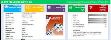 Download file dalam format.docx microsoft word. Aplikasi Raport Kurikulum 2013 Sd Semester 1 Tahun 2019 Ngintip Sekolah
