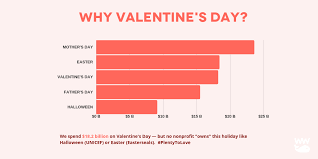 13 Simple Fundraising Ideas For Valentines Day 2019