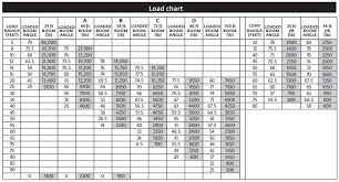 National 8100d Boom Truck Load Chart Range Chart