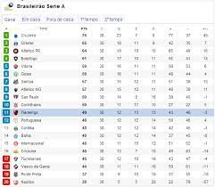 Check spelling or type a new query. Veja Como Ficou A Classificacao Final Do Brasileirao 2013 Flamengo Coluna Do Fla