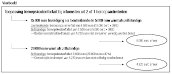 Kan Ik Als Zelfstandige Forfaitaire Beroepskosten Aftrekken