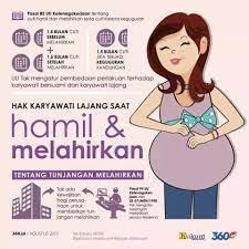  Hak Hamil Dan Melahirkan