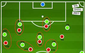 The squad overview lists all player stats for a selected season. How Did Kalmar Ff Survive In The Allsvenskan 2020 Play Off Tactical Analysis