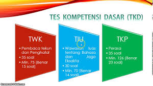 Untuk mendapatkan contoh soal yang lebih banyak lagi baik itu contoh soal twk cpns, contoh soal tiu cpns dan contoh soal tkp cpns, ditambah dengan soal cpns dengan sistem cat, anda bisa mendownloadnya di alamat ini 1 Karakteristik Soal Dari Twk Tiu Dan Tkp Youtube