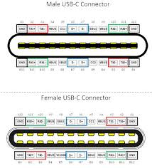 Usb type c pinout diagram at pinoutguidecom. Is It Technically Possible To Have Usb C Female To Micro Usb Male Adapter Lots Of Micro Usb Usb C Connectors But None Doing It Backwards Quora