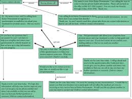 Prostate cancer symptoms do not usually appear until the disease has progressed. Health Related Quality Of Life Outcomes From A Contemporary Prostate Cancer Registry In A Large Diverse Population Chien 2017 Bju International Wiley Online Library