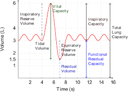 spirometry part one