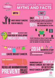 Breast cancer screening and diagnosis guidelines. Breast Malaysian Health Technology Assessment Section Facebook