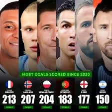 Cristiano Ronaldo is the player with most goals since 2023:🤯 ⚔️ 95 games  ⚽️ 87 goals 🅰️ 20 assists 🅿️ 107 goal contributions ⏰ 80 min/goal Still  going strong. 💪🇵🇹 #cr7