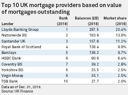 Whether you are looking for a new financial product or a smarter way to bank online, explore your. Big Banks Squeeze Out Smaller Rivals In Uk S Ultra Competitive Mortgage Market S P Global Market Intelligence