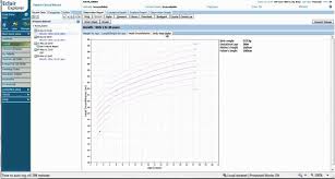 Electronic Growth Charts Youtube