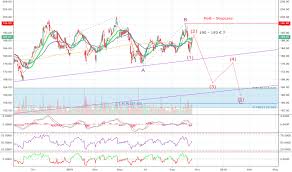 Muv2 Stock Price And Chart Xetr Muv2 Tradingview