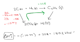 Hess Law As Chemistry Help The Student Room
