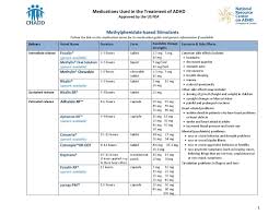 Medications Used In The Treatment Of Adhd Chadd