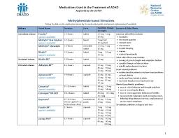 Medications Used In The Treatment Of Adhd Chadd
