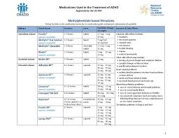 Managing Medication Chadd