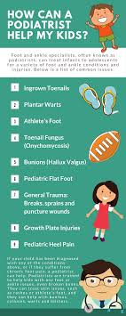 Pin On Tennessee Podiatry