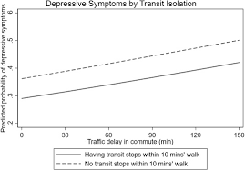 Commute Patterns And Depression Evidence From Eleven Latin American Cities Sciencedirect