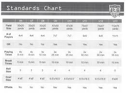 Cal North Standards Chart