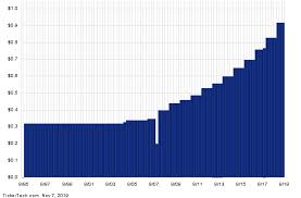 Dominion Energys Strong Dividend History Helps It Reach