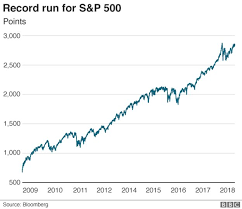 Will The Us Stock Market Boom Continue Bbc News