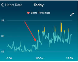 Fitbit Shows How A Break Up Affected Mans Heart Rate