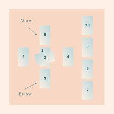 Results are most productive when a specific subject or question is proposed, but is not necessary. Celtic Cross Tarot Spread How To Read This Famous Layout