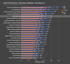 intel i5 8400 cpu review 2666mhz 3200mhz gaming