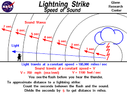 lightning strike