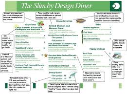 The Science Of Menu Design In A Recent Paper Published In The International Journal Of Hospitality Man Restaurant Menu Design Menu Restaurant Menu Engineering