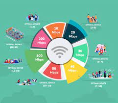 Indihome, layanan internet rumah triple play yang terdiri dari telepon rumah, internet cepat on fiber hingga 300mbps dan interactive tv dilengkapi fitur lengkap lainnya. Berapa Gb Indihome 20mbps Review Daftar Harga Paket Indihome 20 Mbps Juli 2021 Kalian Mau Pilih Yang Mana Pbeassessment