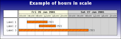 16 4 Gantt Charts