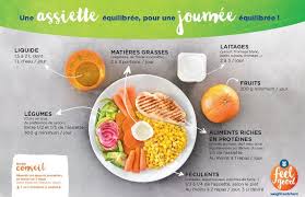 Epingle Sur Mon Regime Ww Et Sa Marche