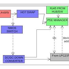 Complete Blocks Of Pse Module As Described Above The