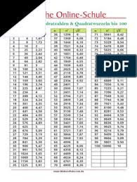 Maybe you would like to learn more about one of these? Lernposter Quadratzahlen Tabelle