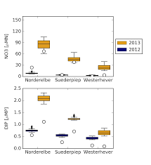 From our research about the university of mpumalanga second semester 2021. Https Bg Copernicus Org Preprints Bg 2020 1 Bg 2020 1 Manuscript Version4 Pdf