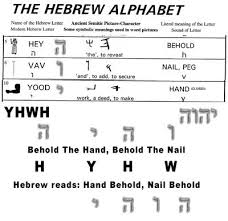 Yhwh Behold The Hand Behold The Nail Isaiah Yeshayah Chapter 53 Gives More Details Who Hath Believed Our Re Hebrew Words Learn Hebrew Hebrew Language