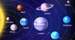 Urutan Nama Planet Pengertian Macam Jenis Dan Ukurannya