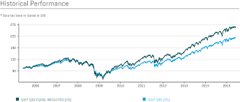 The asx 200 index is set to open mildly lower after a mixed wall street session despite rising iron ore prices. Under Performing By 5 Per Year Why Simple Rules Based Strategies Don T Always Work In Australia Market Fox