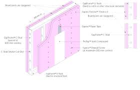 Fire Rated Sheetrock Lowes Tape Garage How Drywall Rating