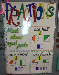 Fractions First Grade Math Ccgps First Grade Math Math