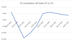 I need the formula to figure out the percentage difference between 2 years sales, negative or positve. Solved Calculate Percentage Of Difference In Cumulative S Microsoft Power Bi Community